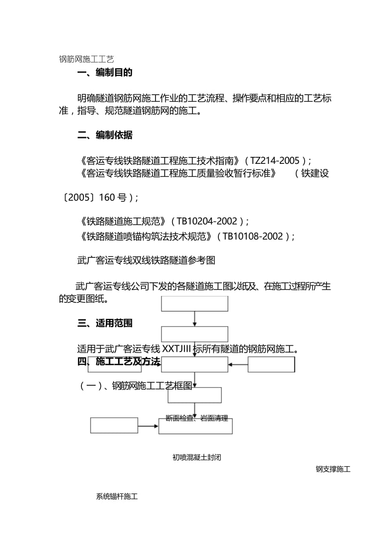 钢筋网施工工艺.docx_第1页