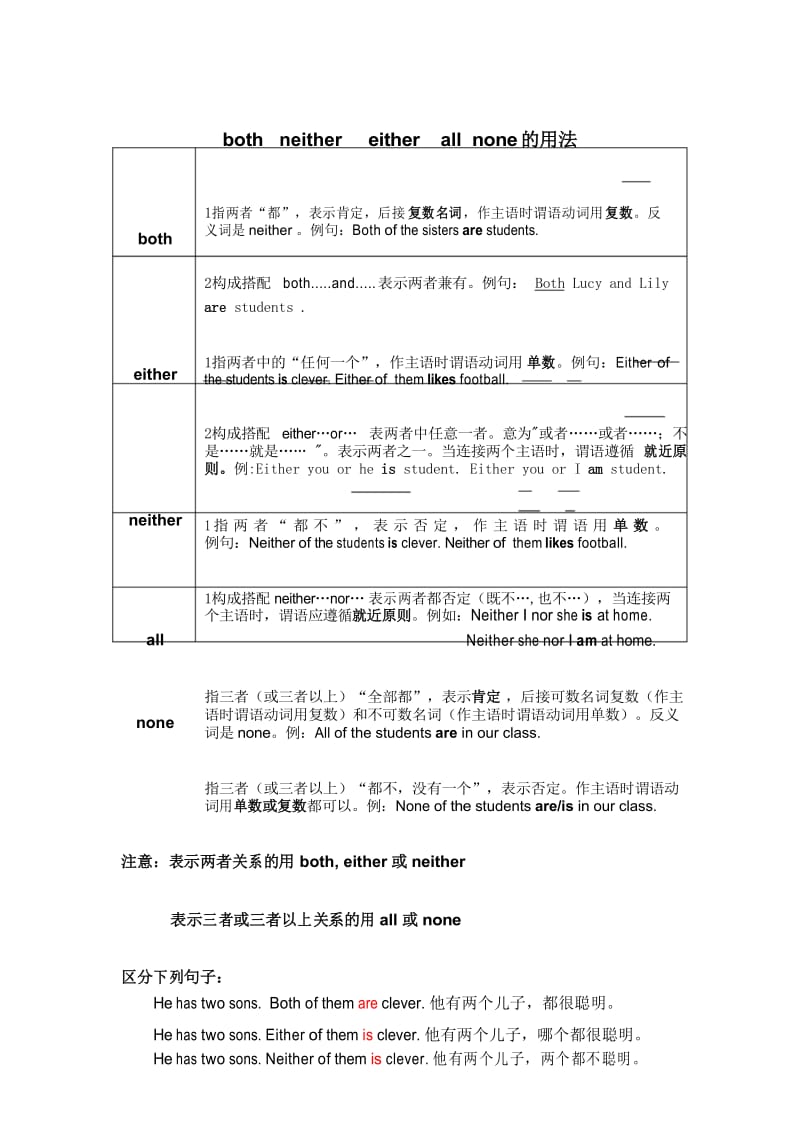 (完整版)both-either-neither-none区别与练习.docx_第1页