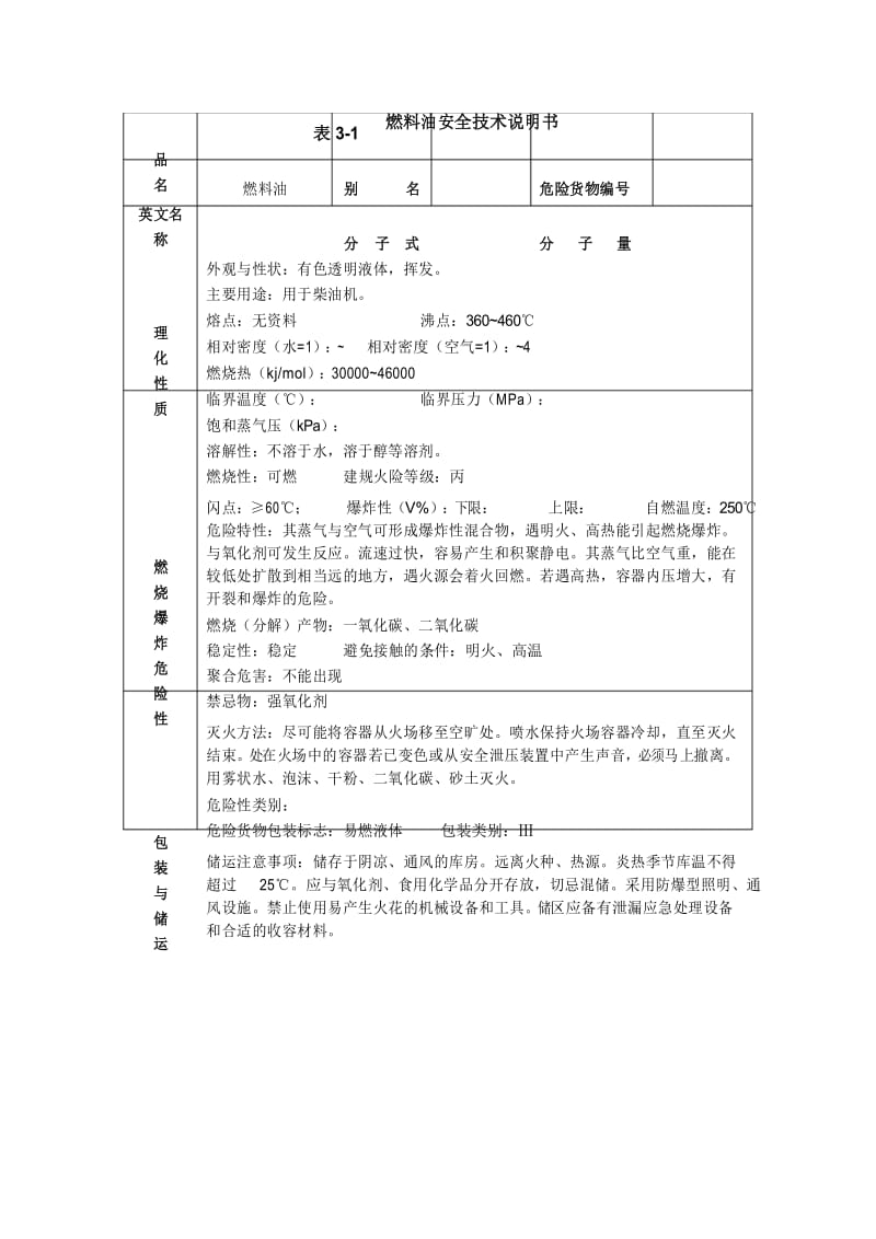 燃料油安全技术说明书 MSDS.docx_第1页