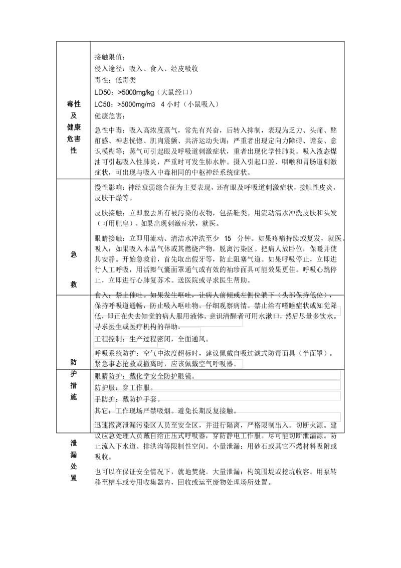 燃料油安全技术说明书 MSDS.docx_第2页