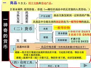 经济经济生活第一单元复习课件生活第一单元复习课件.ppt