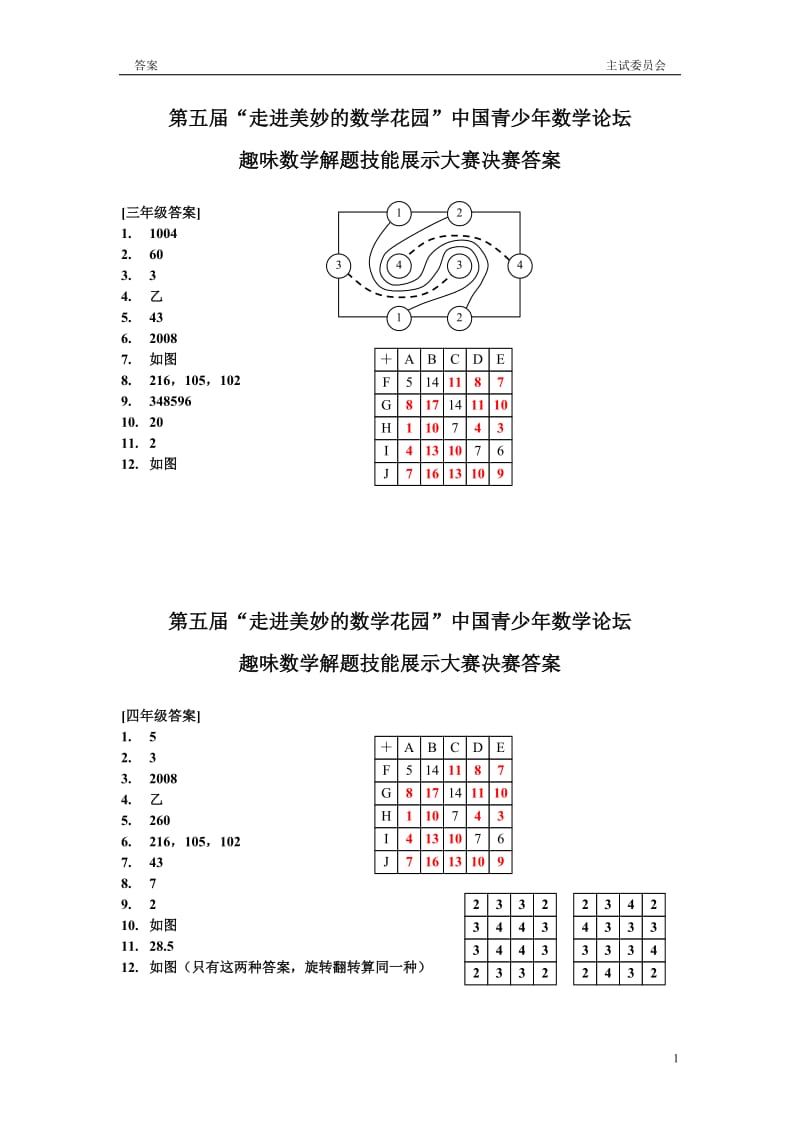 第五届“走进美妙的数学花园”中国青少年数学论坛.doc_第1页