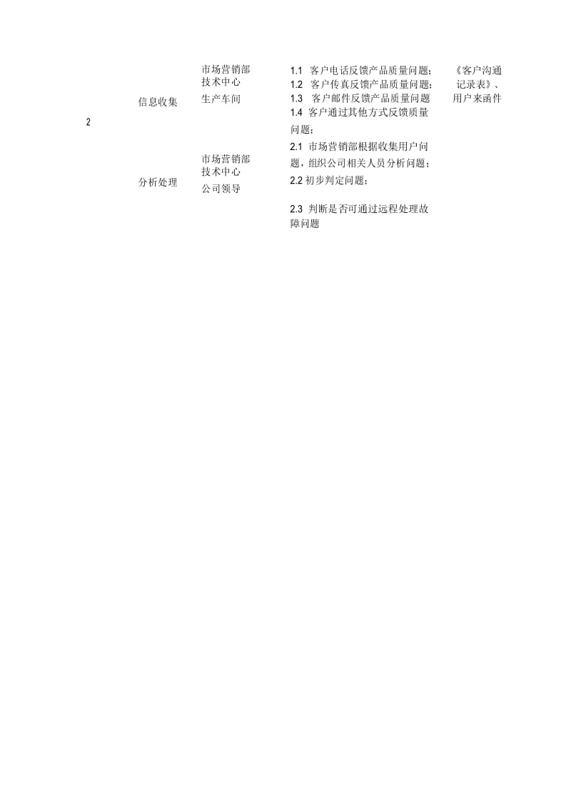 售后服务信息管理办法.docx_第2页