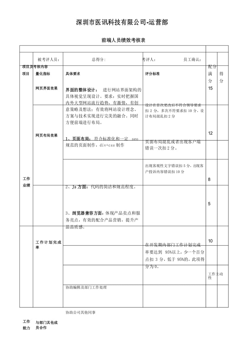 (完整版)前端人员绩效考核.docx_第1页