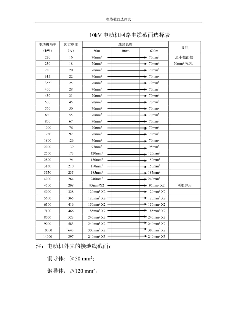 电动机回路电缆截面选择表.doc_第2页