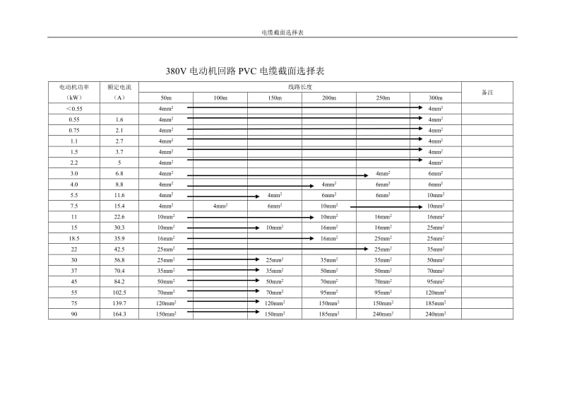 电动机回路电缆截面选择表.doc_第3页