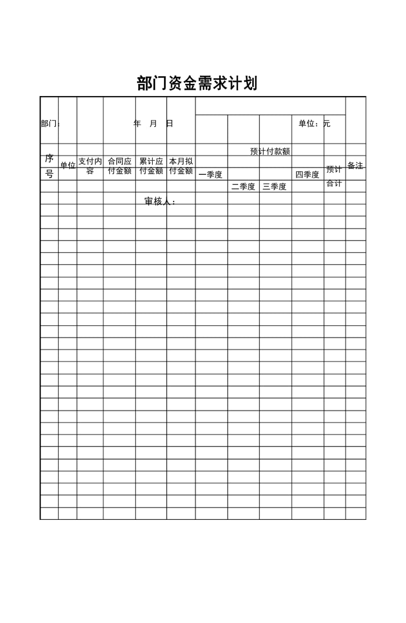 部门资金需求计划.docx_第1页