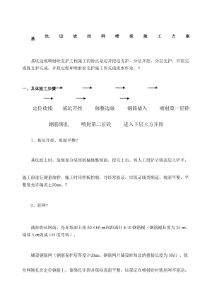 基坑边坡挂网喷浆施工方案.docx