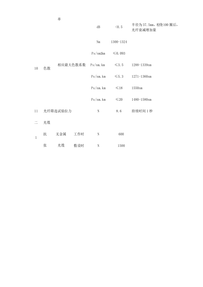 光缆技术参数.docx_第2页