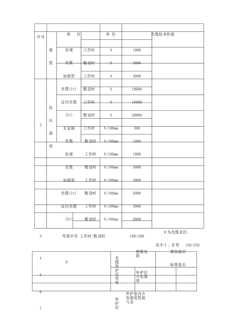 光缆技术参数.docx_第3页