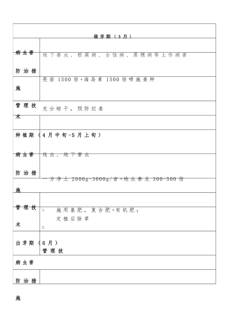 生姜病虫害防治历.docx_第1页