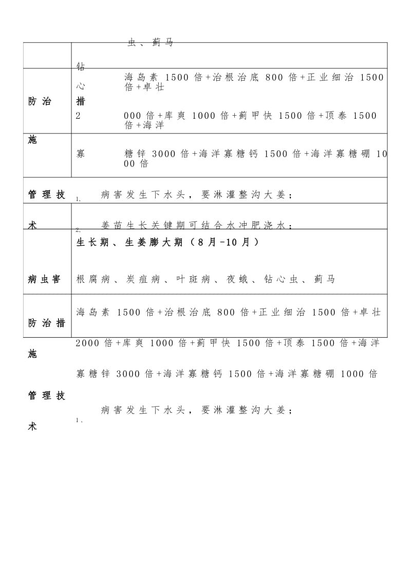 生姜病虫害防治历.docx_第3页