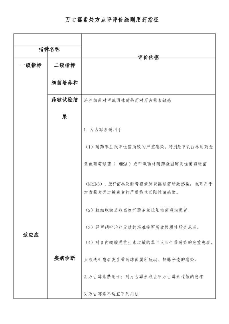 万古霉素处方点评评价细则用药指征.docx_第1页