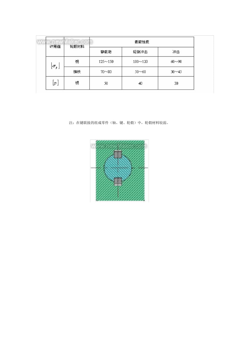 键的强度校核.docx_第2页