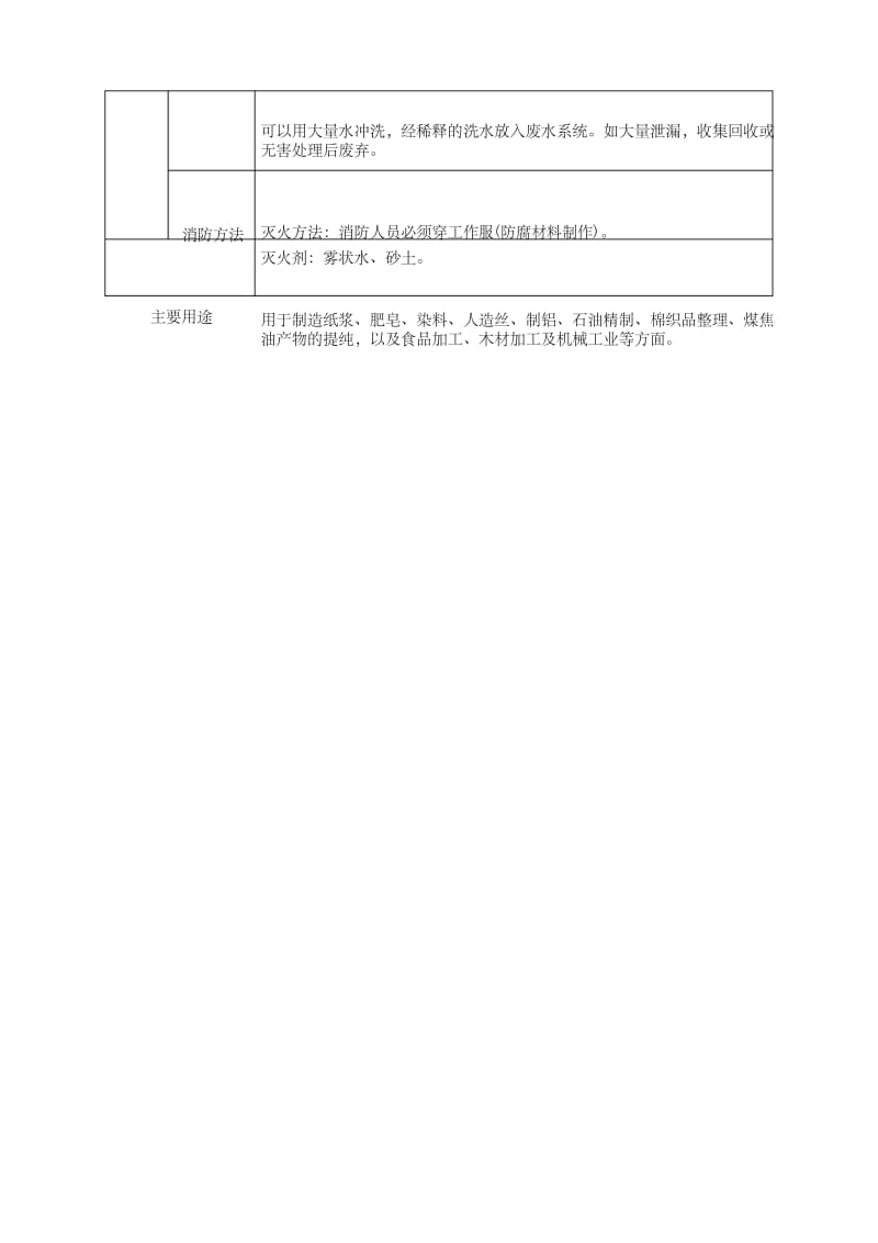 氢氧化钠的基本特性及应急处置措施.docx_第3页