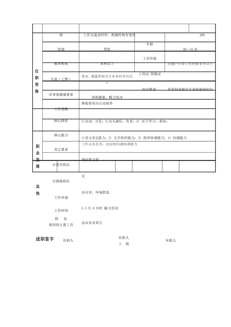 暖通工程师岗位职责及任职要求.docx_第3页