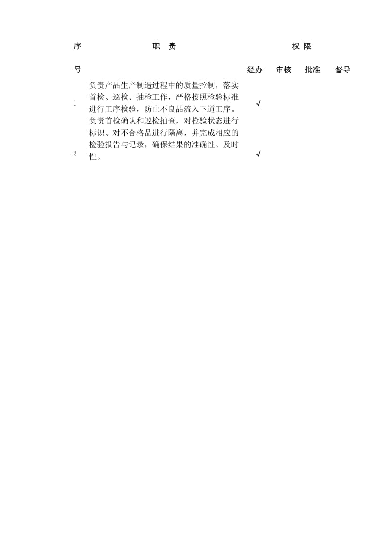 品管部IPQC岗位说明书.docx_第2页