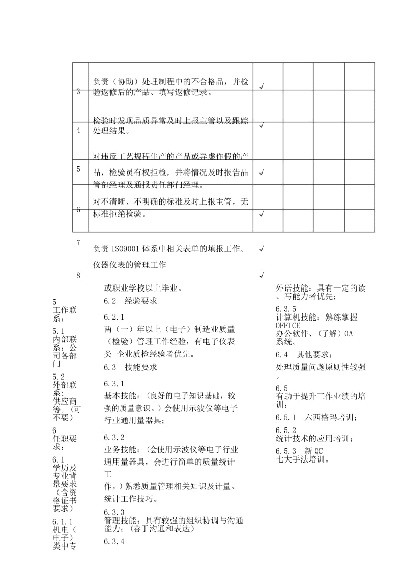 品管部IPQC岗位说明书.docx_第3页