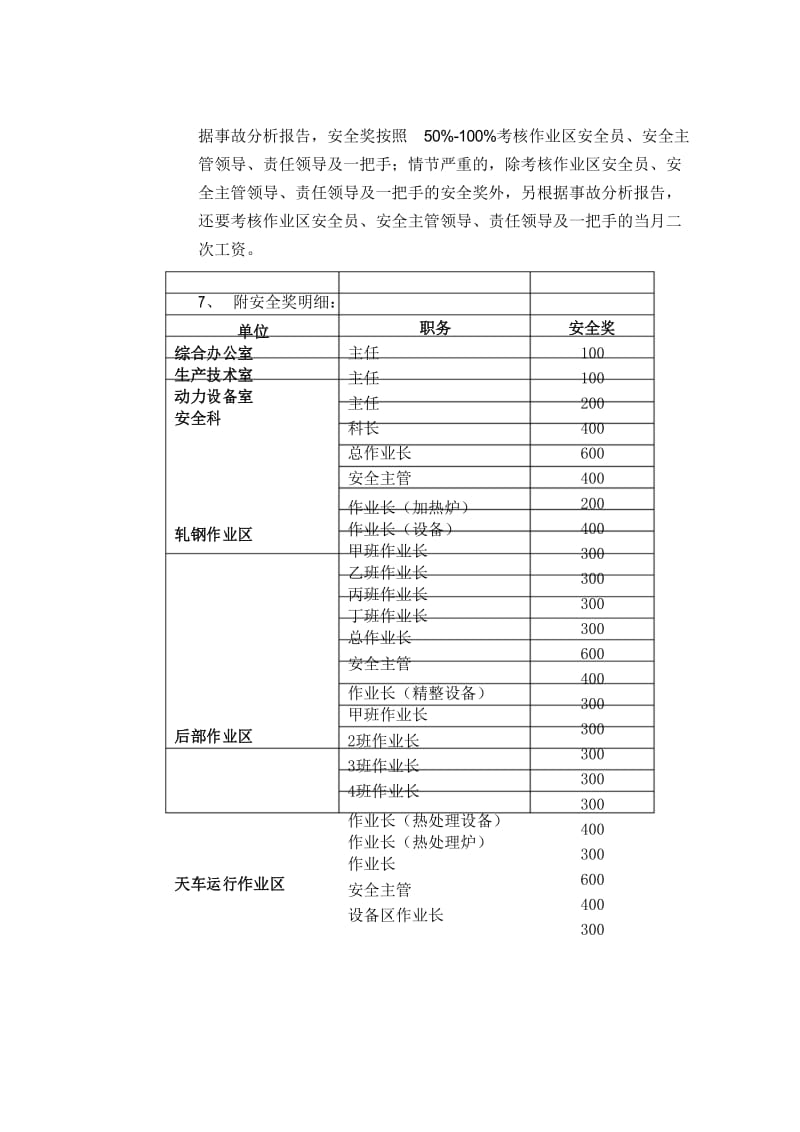 安全奖发放管理规定.docx_第3页