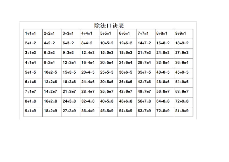 乘法除法口诀表.docx_第1页