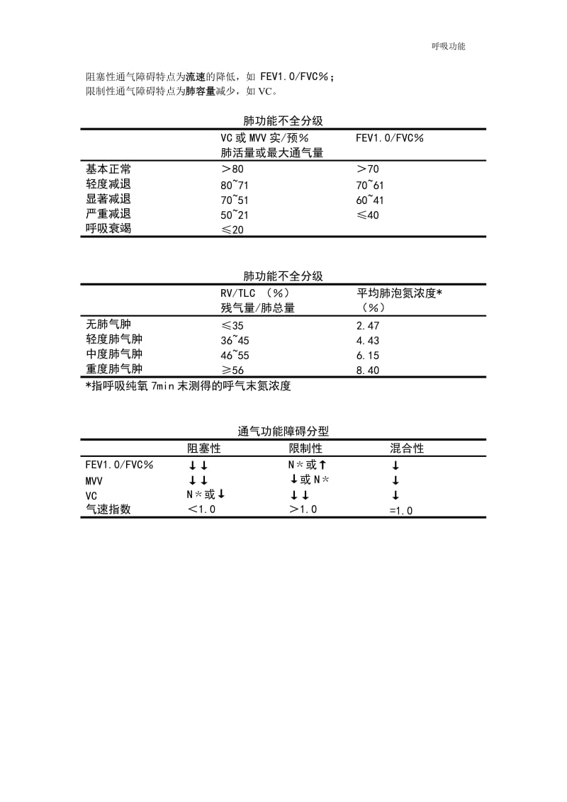 器官功能分级.doc_第2页