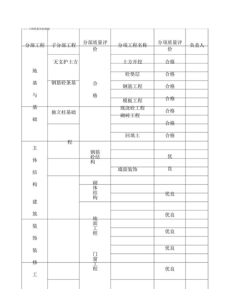 工程质量规划目标.docx_第1页