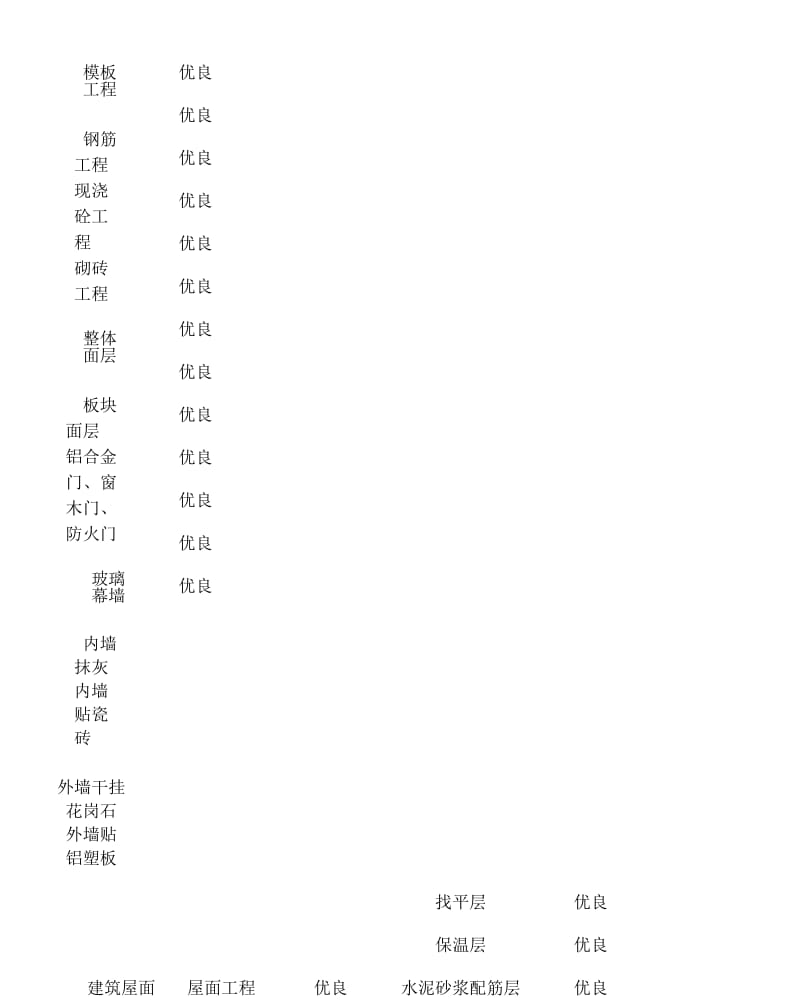 工程质量规划目标.docx_第2页