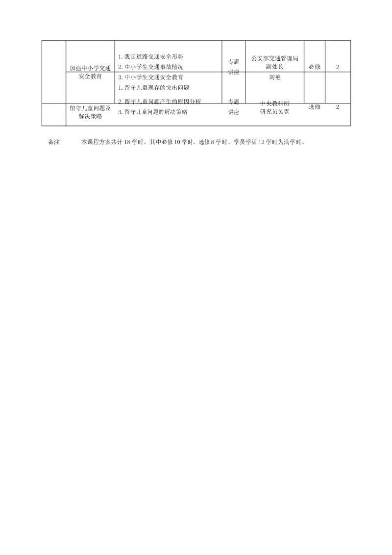 (完整版)培训课程表(1).docx_第3页