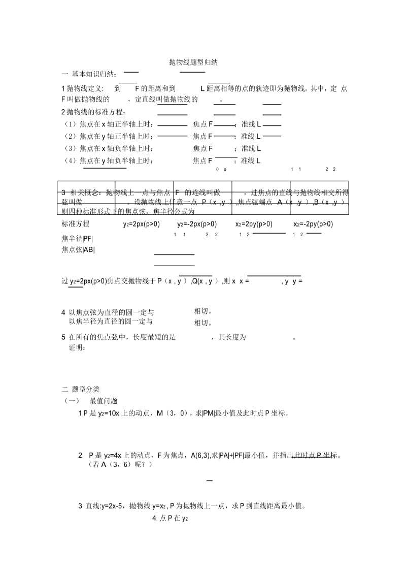 高中数学抛物线题型归纳.docx_第1页