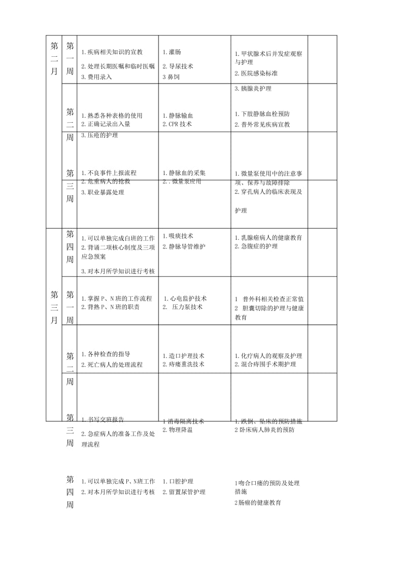 普外科进护士培训计划.docx_第3页