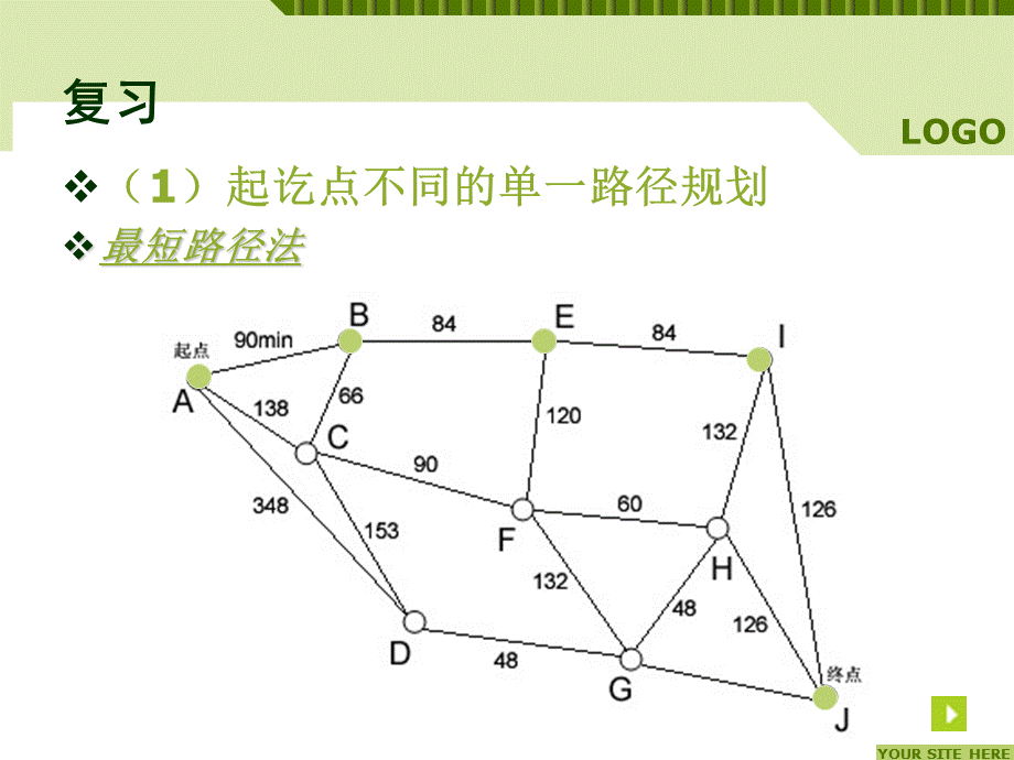 运输管理实务 行车路线和时刻表的制定.ppt_第3页