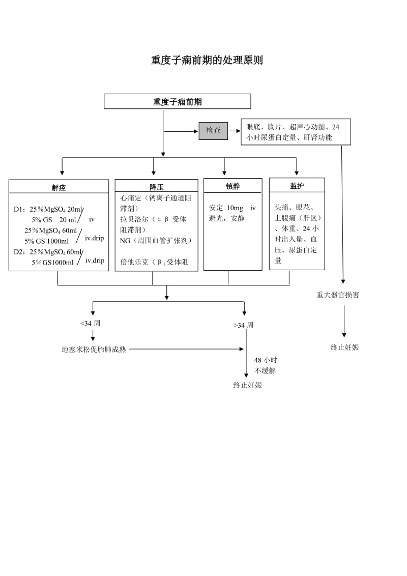 重度子痫前期的处理原则.doc_第1页