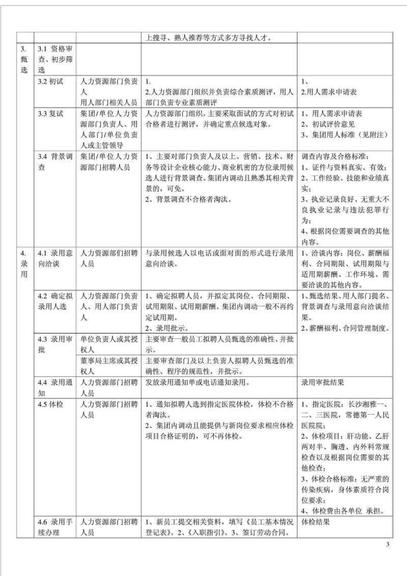 企业招聘流程图汇总.doc_第3页