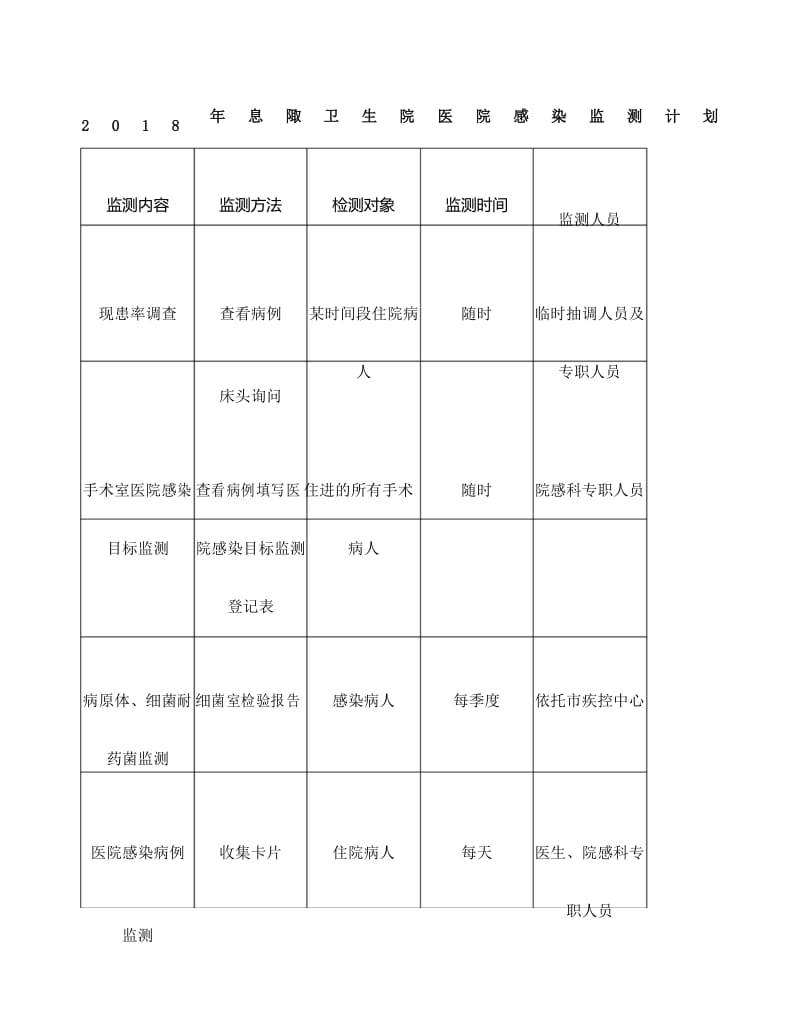 医院医院感染监测计划.docx_第1页