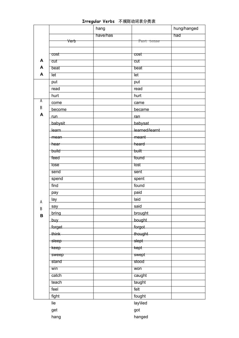 八年级下英语不规则动词表分类.docx_第1页