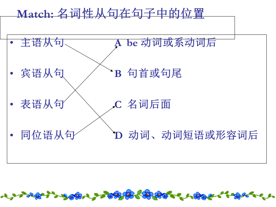 高三语法复习名词性从句课件（共21张）.ppt_第3页