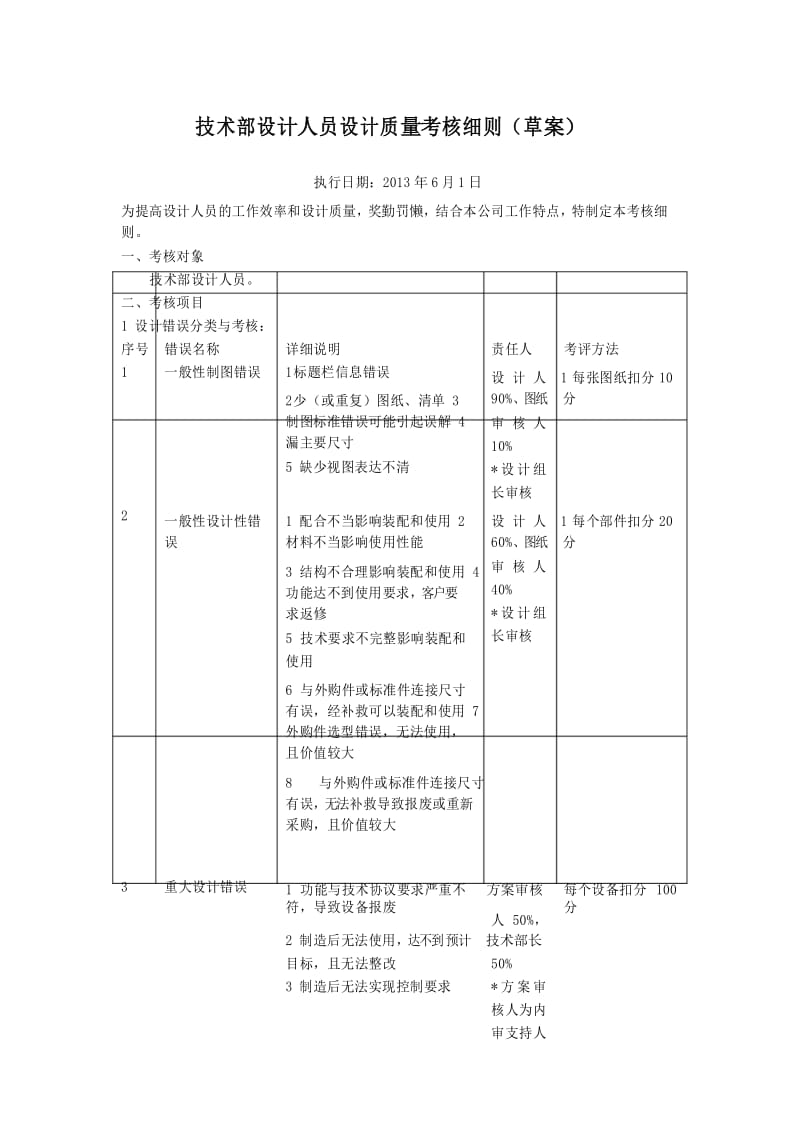 技术部图纸设计质量考核细则.docx_第1页