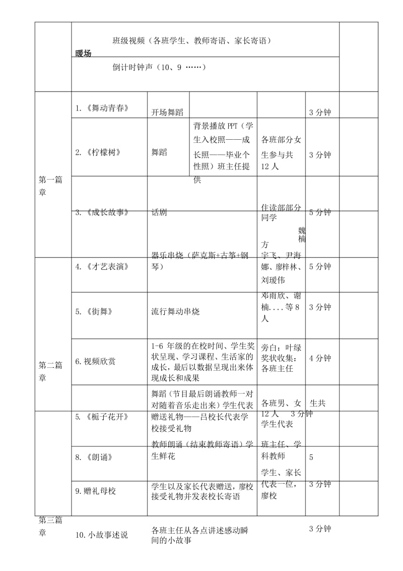 小学毕业晚会方案.docx_第3页