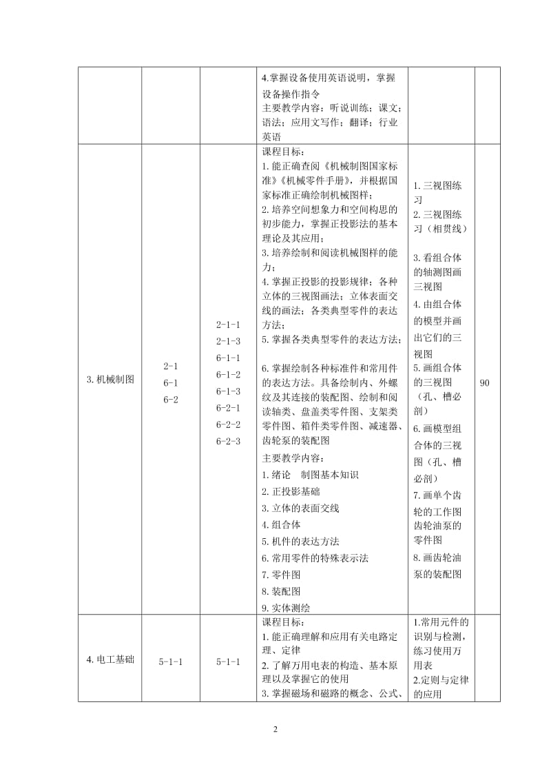 人才培养模式改革课程大纲.doc_第2页