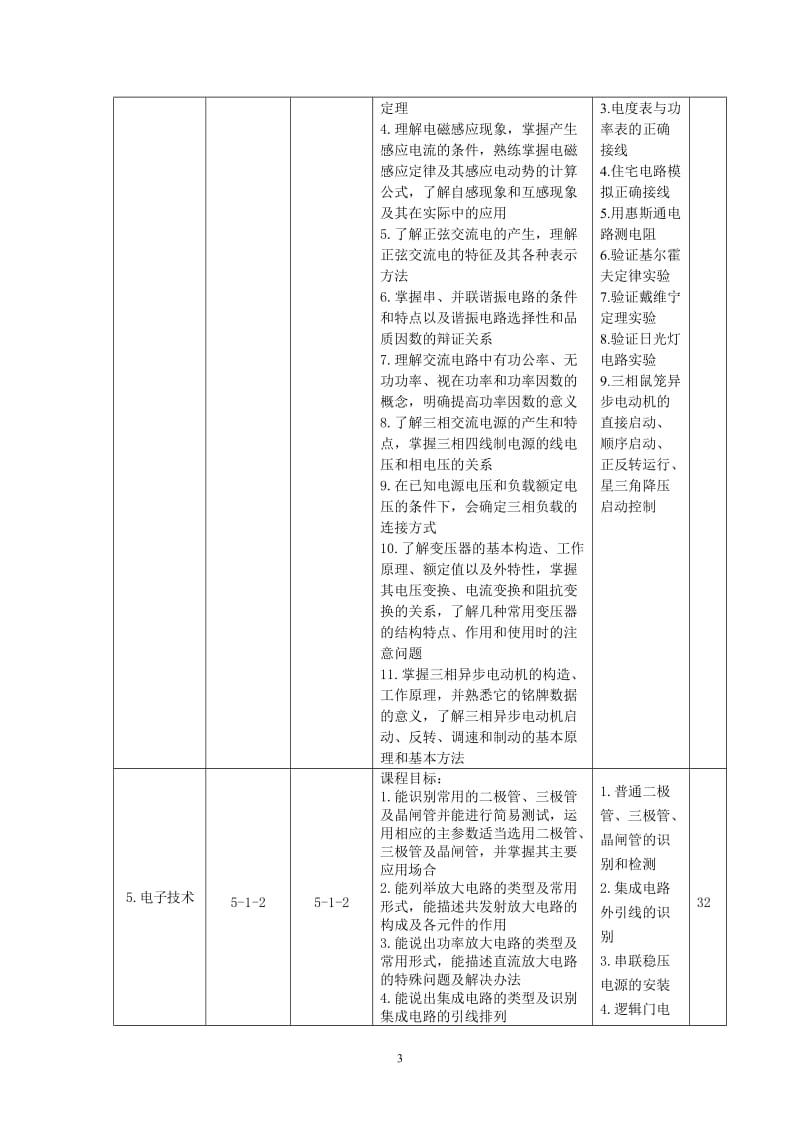 人才培养模式改革课程大纲.doc_第3页