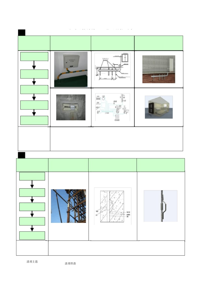 防雷及接地施工工艺及品控要点.docx_第1页