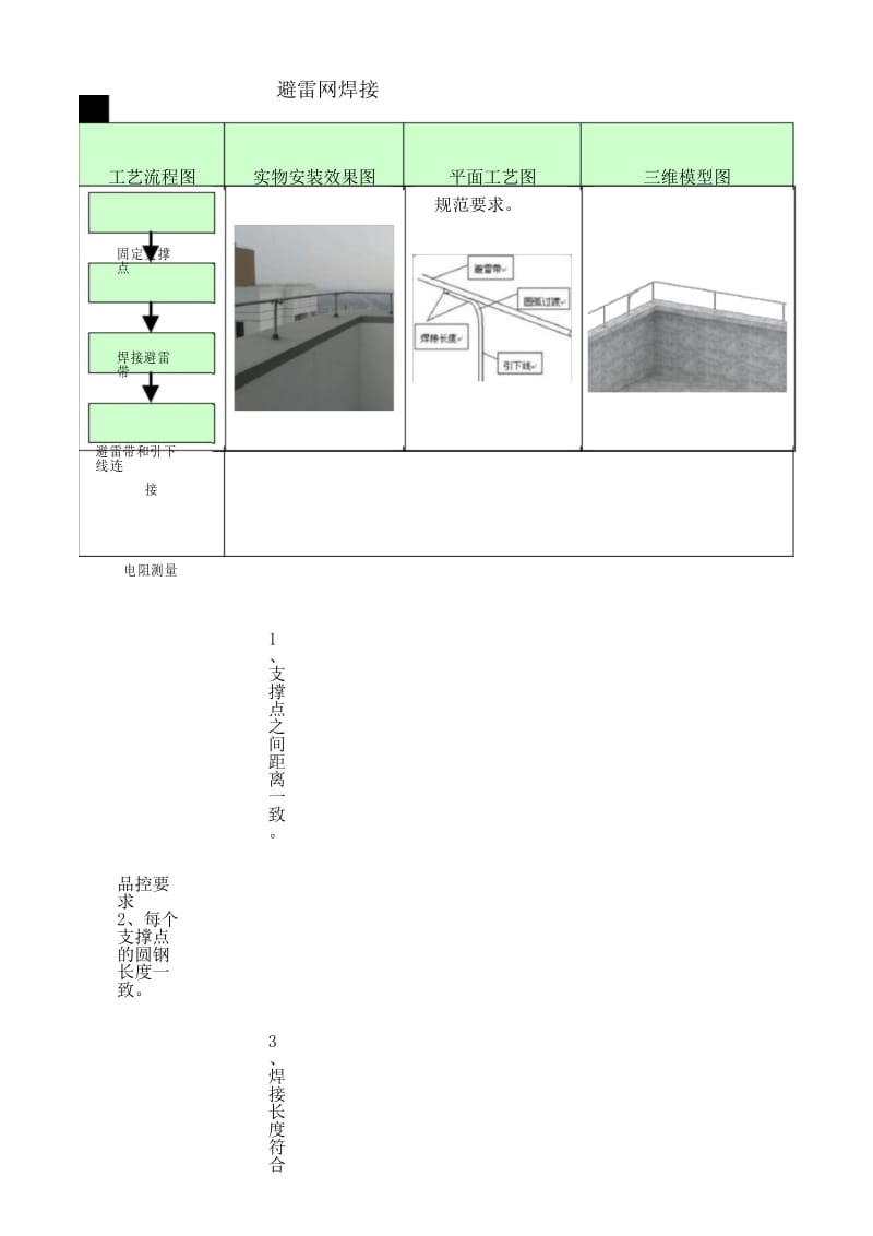 防雷及接地施工工艺及品控要点.docx_第3页