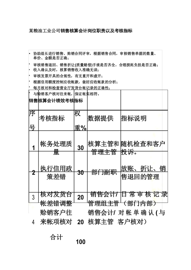 某粮油工业公司销售核算会计岗位职责以及考核指标..docx_第2页