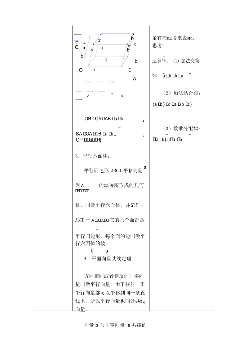 高中数学选修2-1 第三章第一节《3.1空间向量及其运算》全套教案.docx_第3页