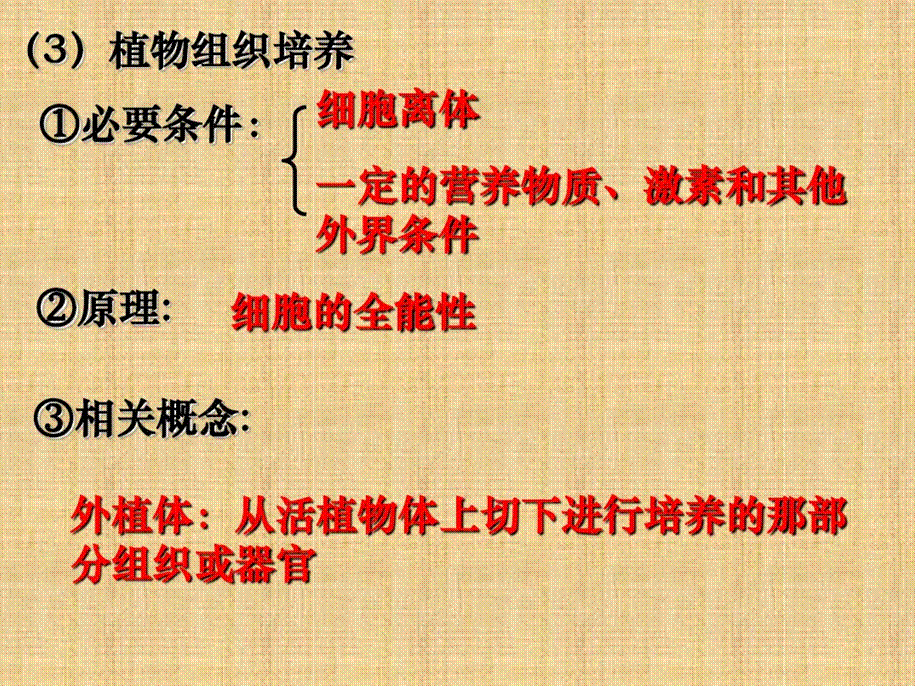 科学·技术·社会植物的组织培养.pptx_第3页