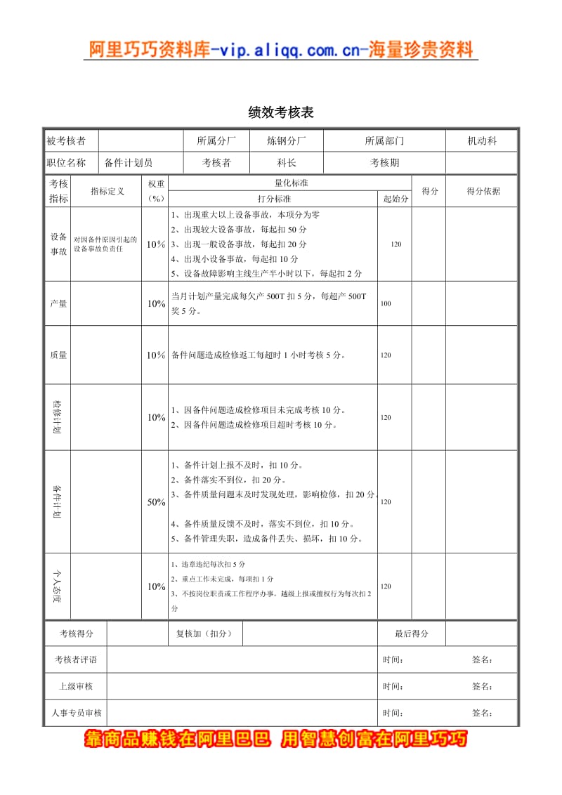 备件计划员绩效考核表.doc_第1页