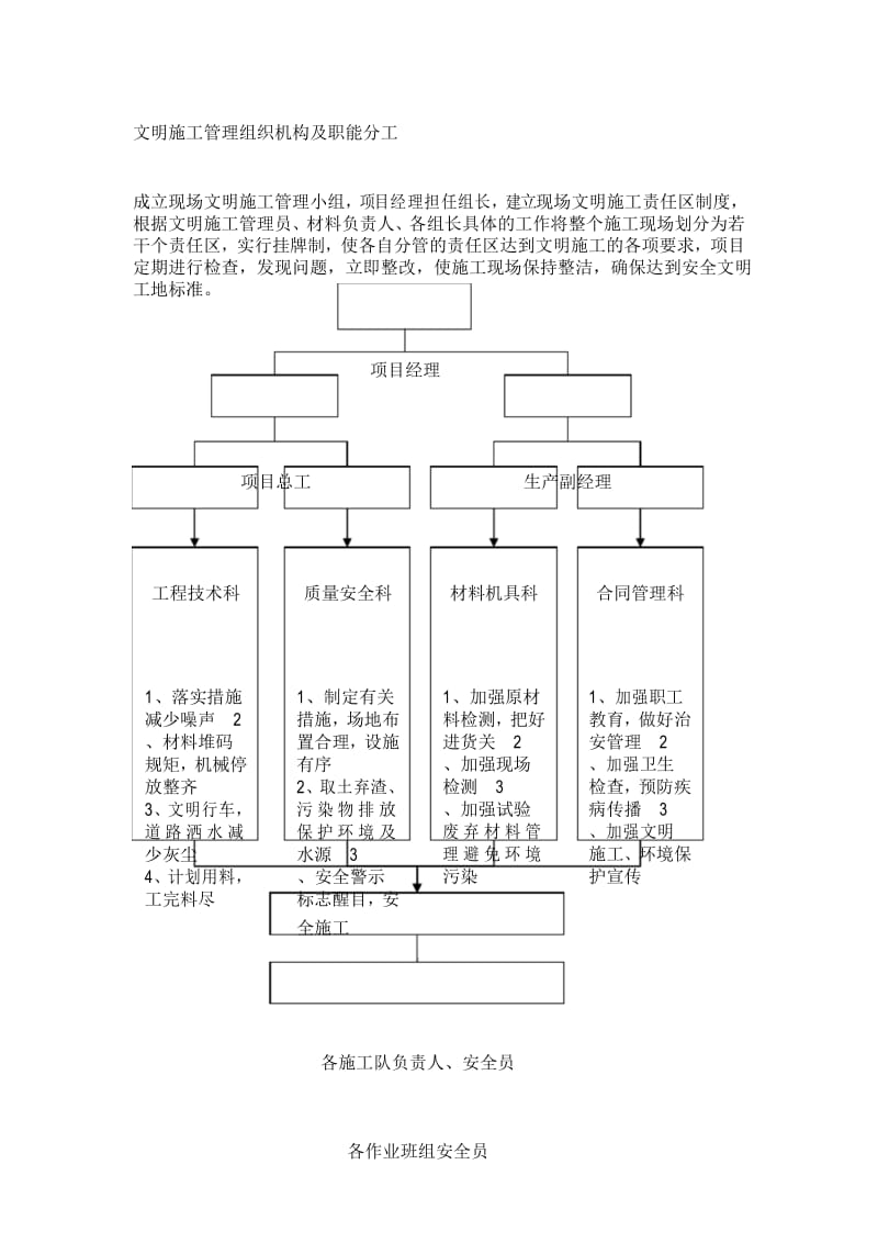 文明工程施工管理组织机构及分工.docx_第1页