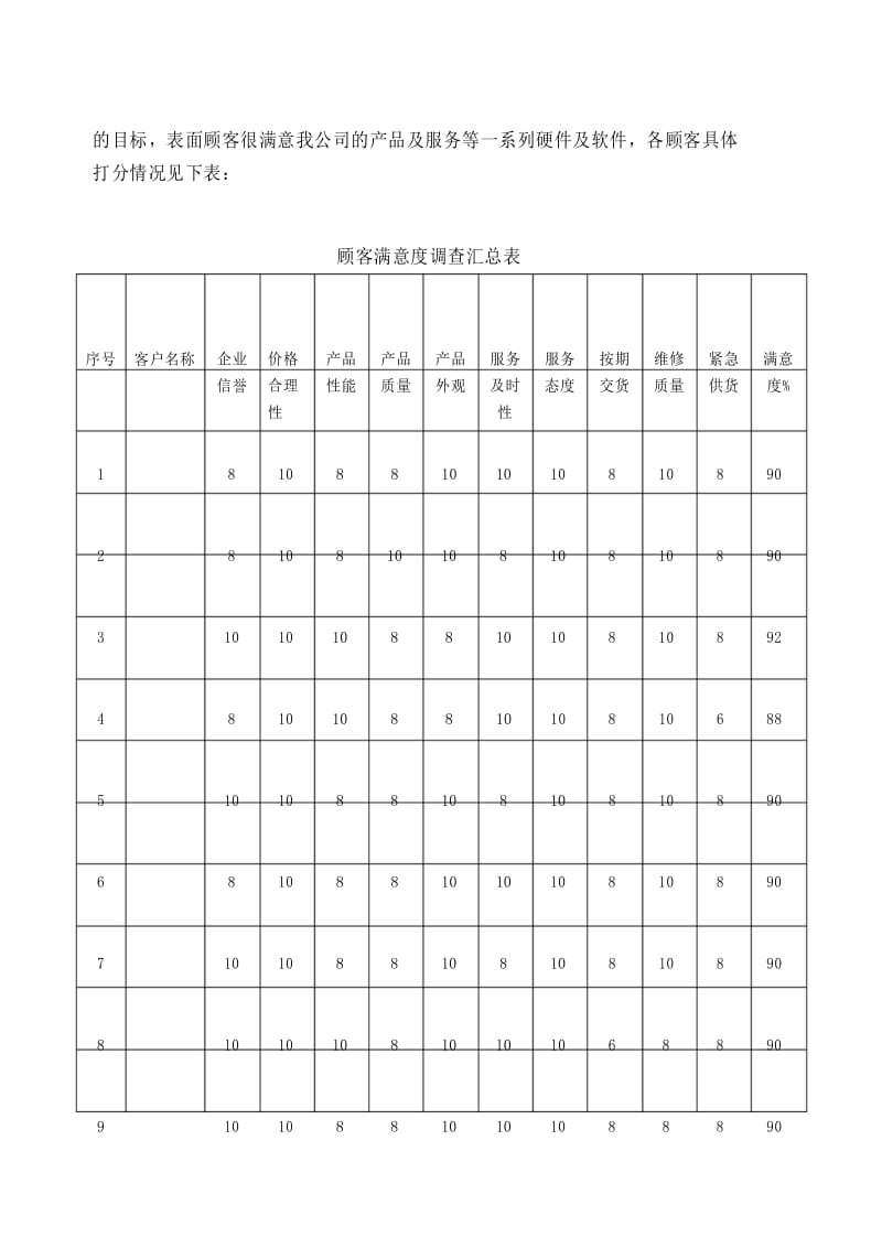 顾客满意度分析报告.docx_第3页