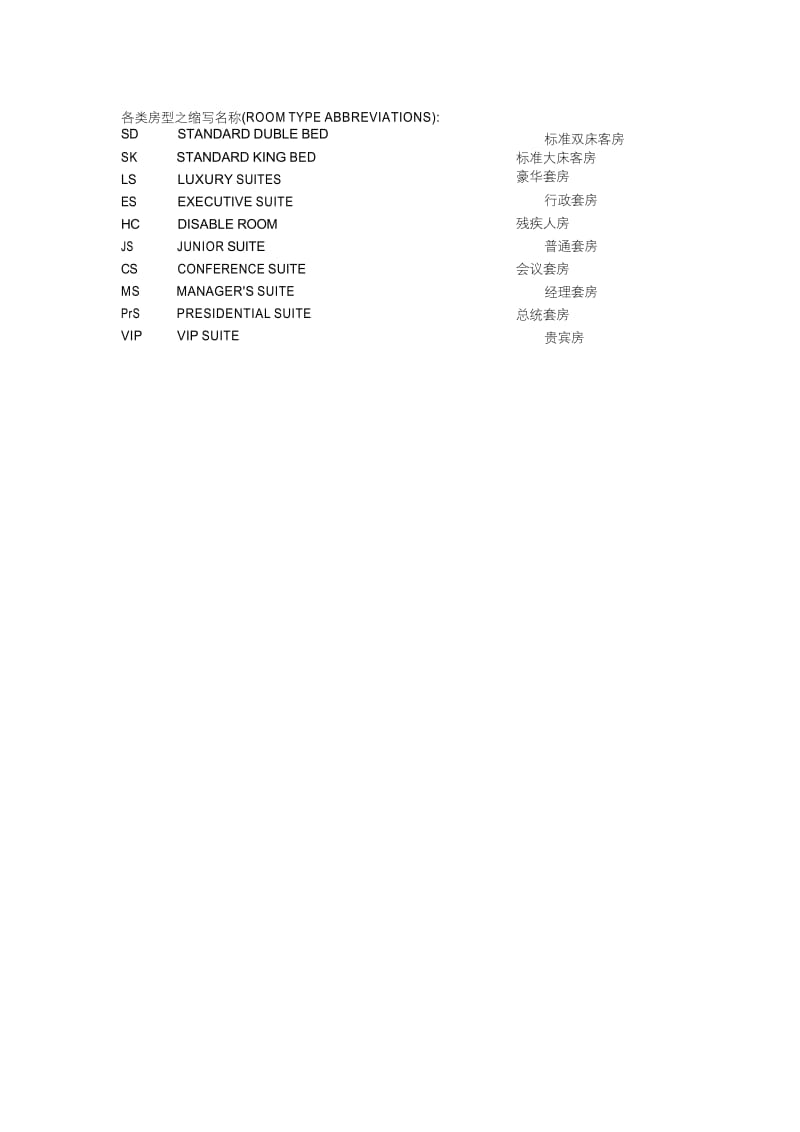 室内设计图纸英文简写.docx_第2页