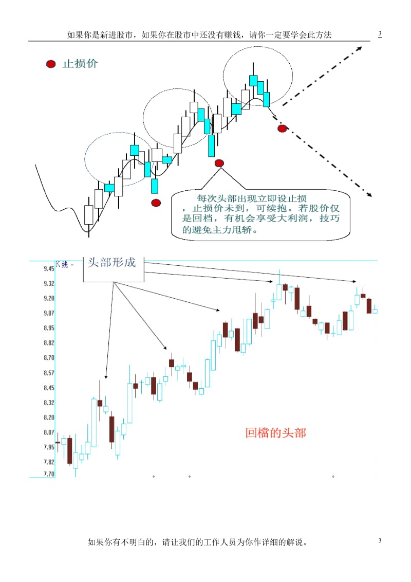 初入市操作课程永不套牢法.doc_第3页